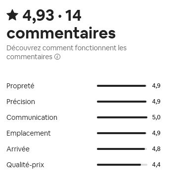Note airbnb du gîte Jardins